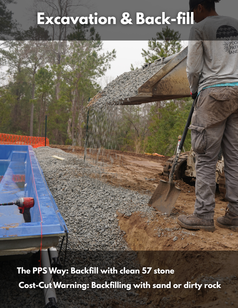 The PPS Way: Backfill with clean 57 stone Cost-Cut Warning: Backfilling with sand or dirty rock